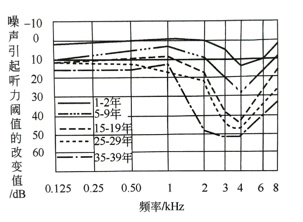 聽覺系統(tǒng)的構(gòu)造與功能—?耳的構(gòu)造（三）